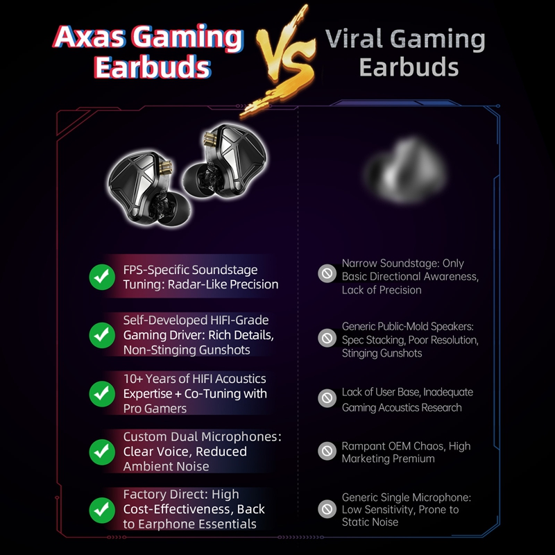    KZ Axas FPS Gaming IEM Oor - Pc Gaming Earphones recensie en prijs
