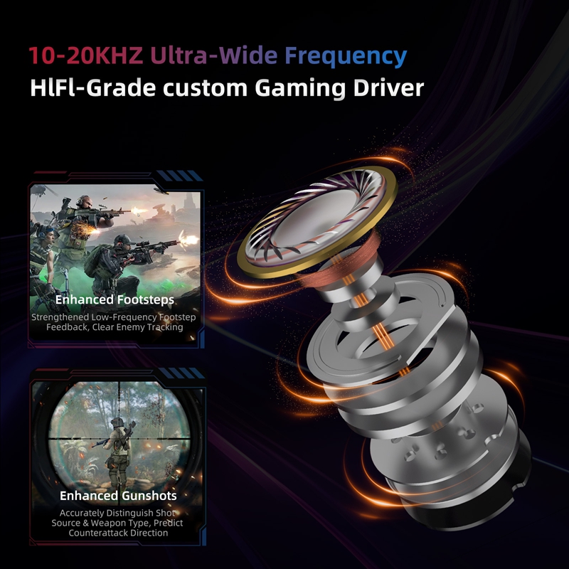    KZ Axas FPS Gaming IEM Oor - Pc Gaming Earphones recensie en prijs